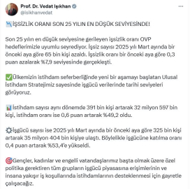 Bakan Işıkhan: İşsizlik oranı son 25 yılın en düşük seviyesinde