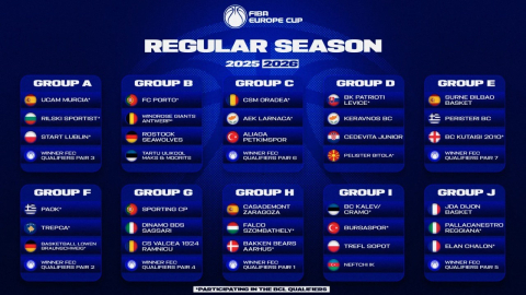 FIBA Avrupa Kupası 2025-26 Sezonu kura çekimi yapıldı