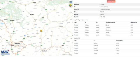 Ankara'da 4.1 büyüklüğünde deprem